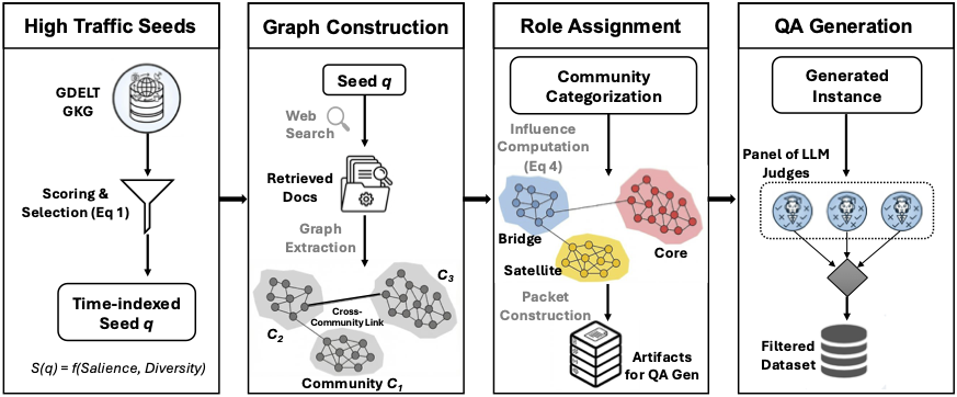 iAgentBench Pipeline